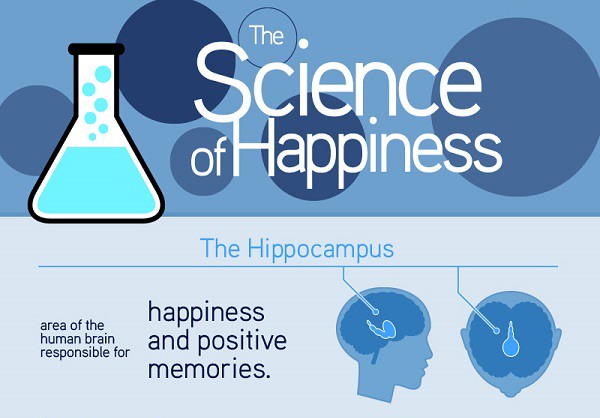 How To Be Happy? [Infographic]