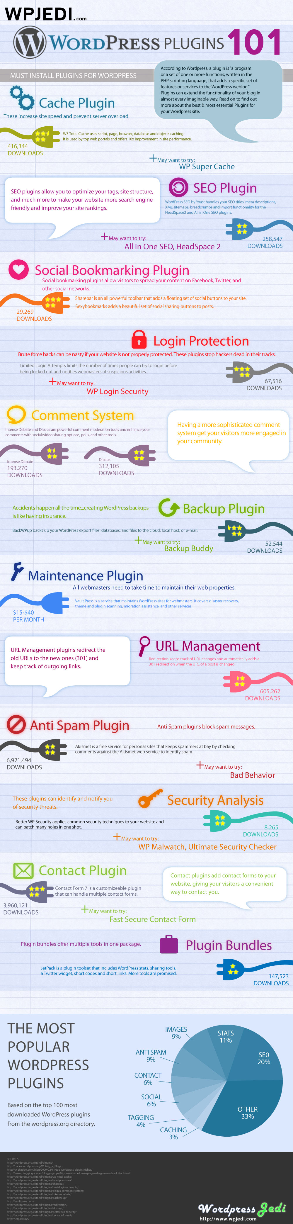 Must have WordPress plugins [infographic]