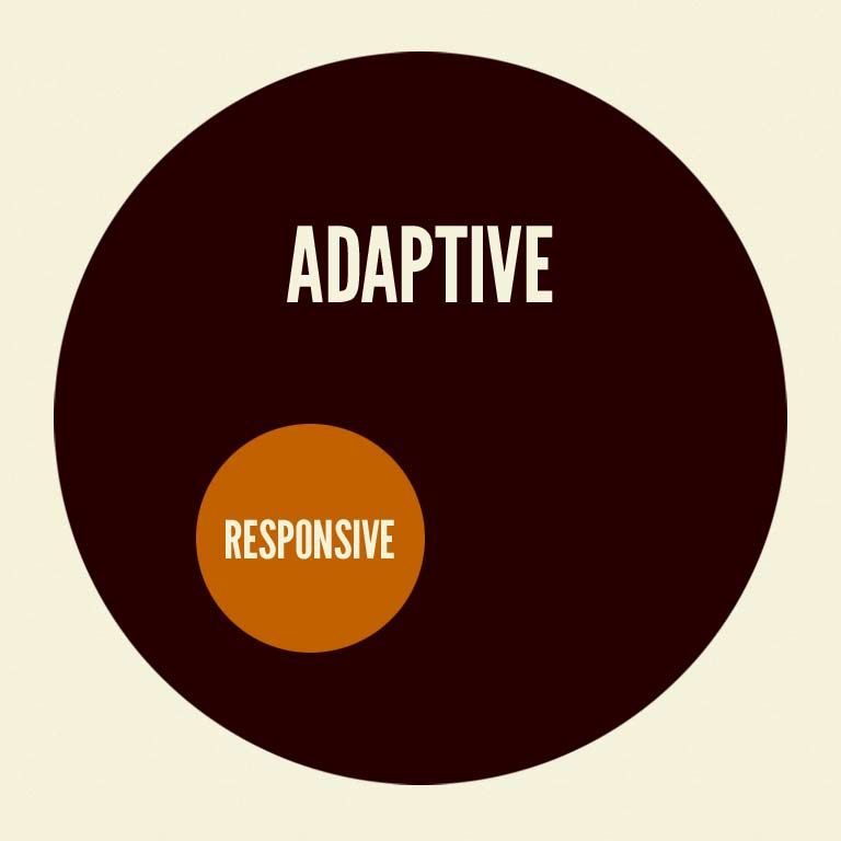 The Many Faces of ‘Adaptive Design’ [via Brad Frost Web]