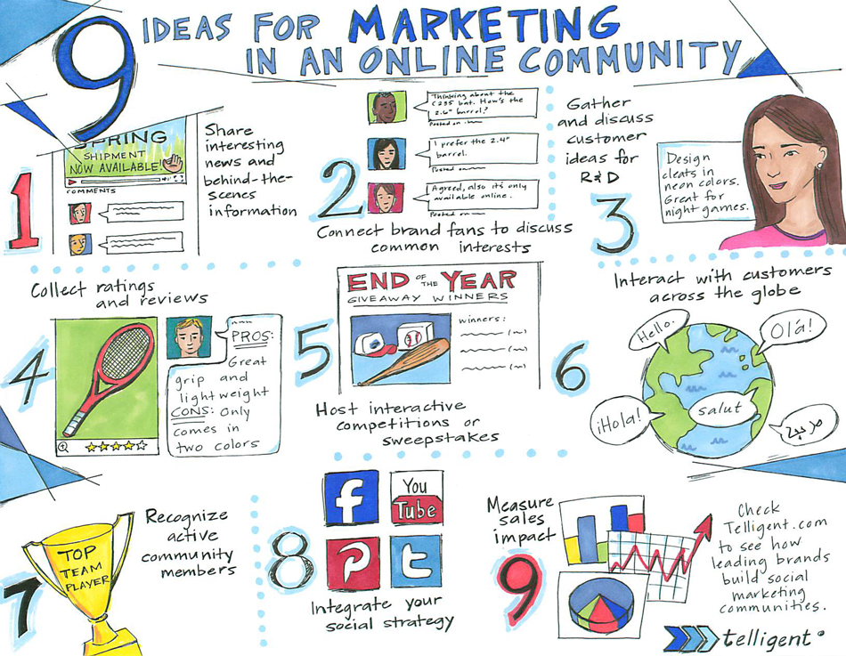 9 Social Marketing Ideas for Online Communities